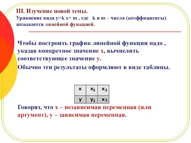 III. Изучение новой темы. Уравнение вида y=k x+ m , где k