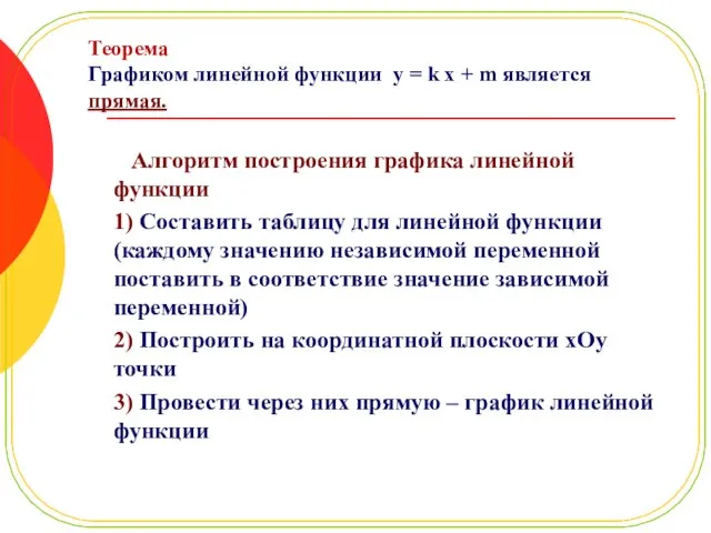 Алгоритм построения графика линейной функции 1) Составить таблицу для линейной функции (каждому