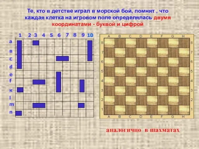 Те, кто в детстве играл в морской бой, помнят , что каждая