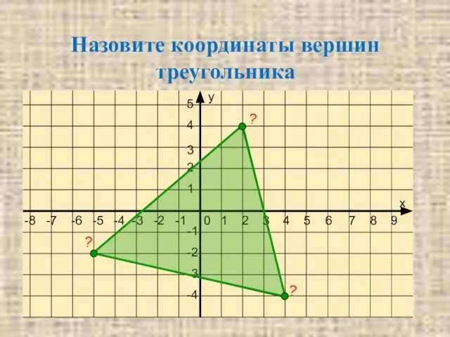 Назовите координаты вершин треугольника ? ? ?