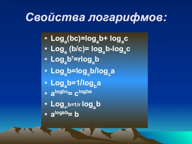 Свойства логарифмов: Loga(bc)=logab+ logac Loga (b/с)= logab-logac Logabr=rlogab Logab=logcb/logca Logab=1/logba alogbc= clogba Logarb=1/r logab alogab= b