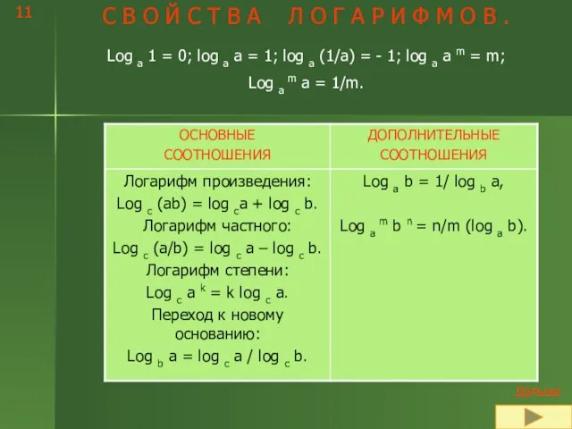 С В О Й С Т В А Л О Г А