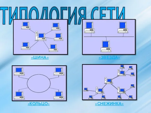 ТИПОЛОГИЯ СЕТИ «ШИНА» «ЗВЕЗДА» «КОЛЬЦО» «СНЕЖИНКА»