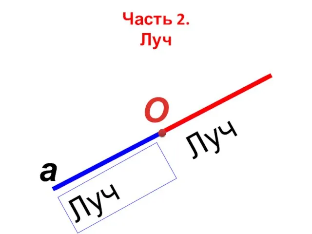 Часть 2. Луч а О