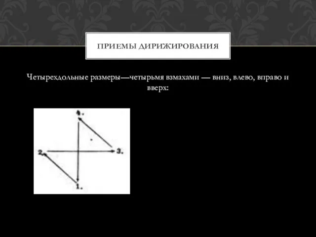 Четырехдольные размеры—четырьмя взмахами — вниз, влево, вправо и вверх: Приемы дирижирования