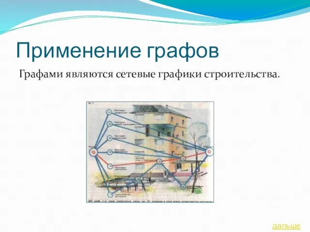 Применение графов Графами являются сетевые графики строительства. дальше