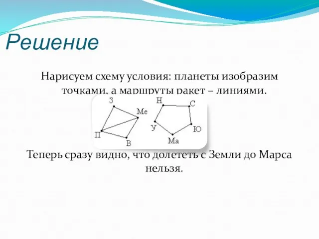 Решение Нарисуем схему условия: планеты изобразим точками, а маршруты ракет – линиями.