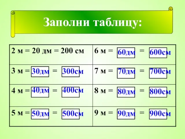 Заполни таблицу: 30дм 300см 40дм 400см 50дм 500см 60дм 600см 70дм 700см 80дм 800см 90дм 900см