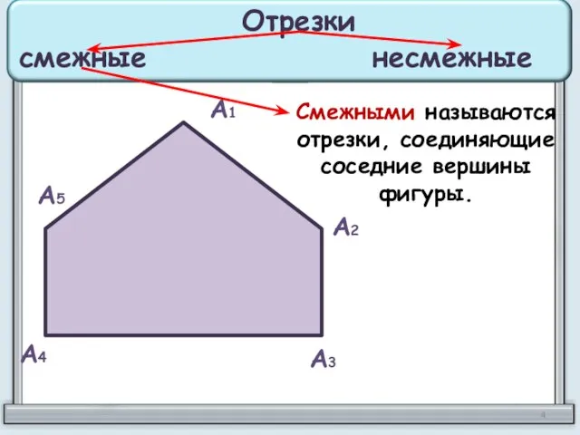 А1 А2 А3 А4 А5 Смежными называются отрезки, соединяющие соседние вершины фигуры. Отрезки смежные несмежные