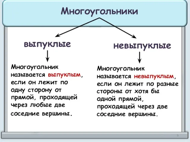 Многоугольники выпуклые невыпуклые Многоугольник называется выпуклым, если он лежит по одну сторону