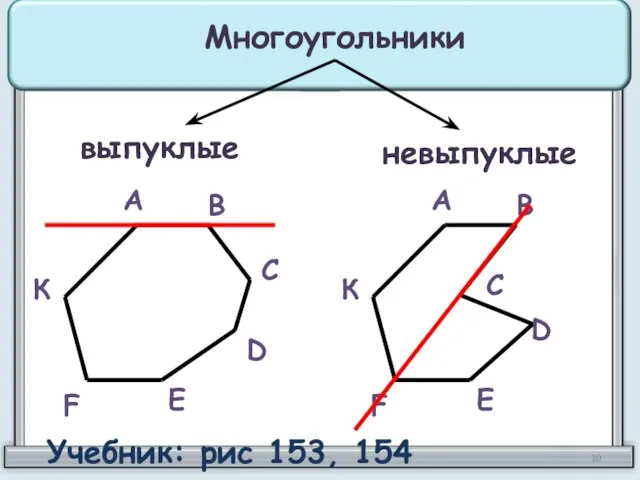 Многоугольники выпуклые невыпуклые А В С D Е F К А В