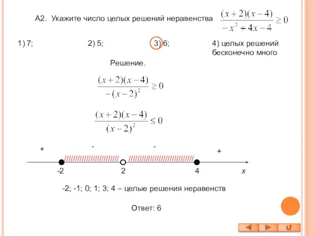 А2. Укажите число целых решений неравенства Решение. -2 2 4 - +