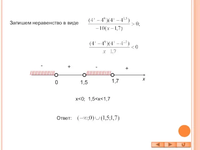 1,7 - - + //////////////// + x //////////////// 1,5 0 Ответ: Запишем неравенство в виде x