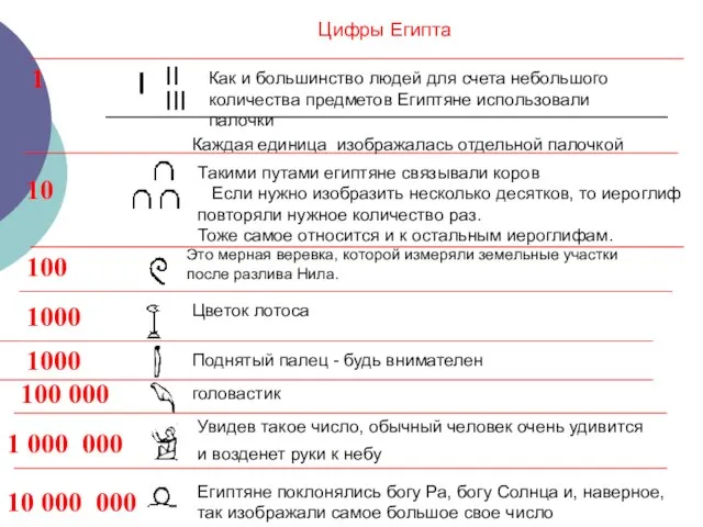 Как и большинство людей для счета небольшого количества предметов Египтяне использовали палочки