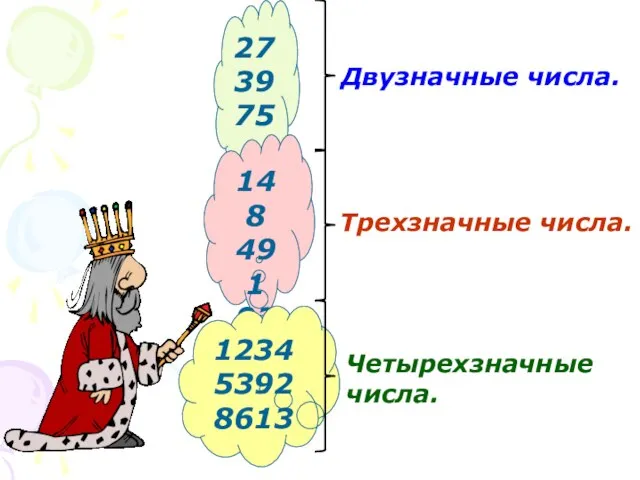 27 39 75 Двузначные числа. 148 491 937 Трехзначные числа. 1234 5392 8613 Четырехзначные числа.