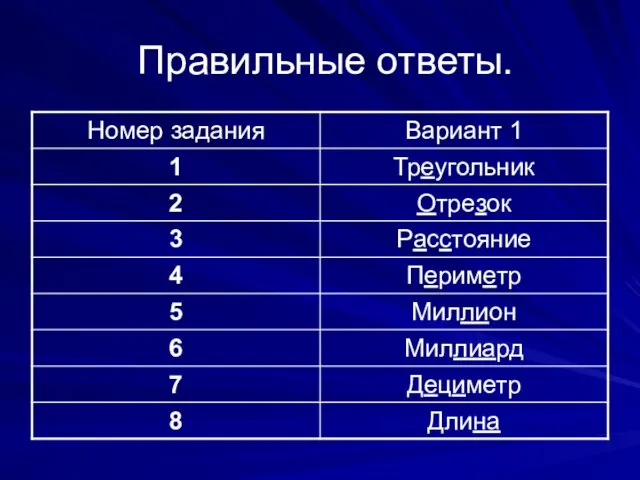 Правильные ответы.