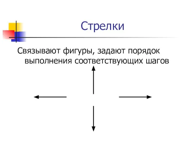 Стрелки Связывают фигуры, задают порядок выполнения соответствующих шагов