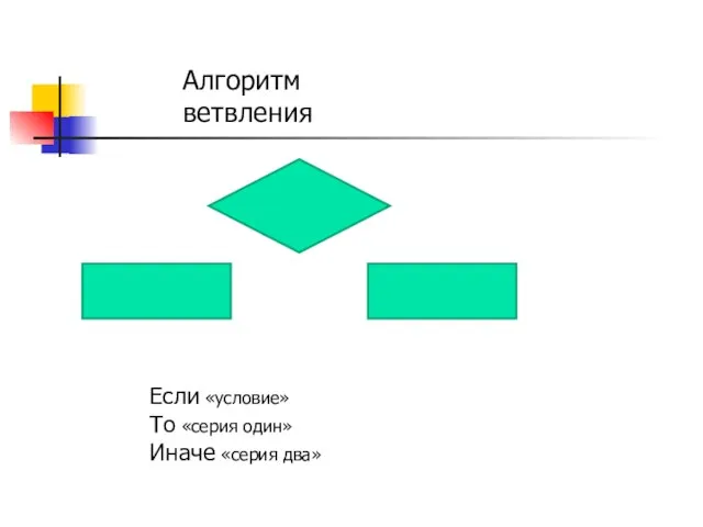 Если «условие» То «серия один» Иначе «серия два» Алгоритм ветвления