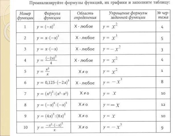 Х - любое Х - любое Х - любое Х - любое