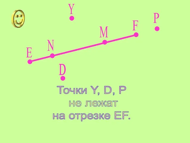 Е F Y P D N M Точки Y, D, P не лежат на отрезке EF.