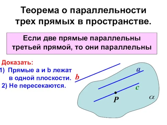 Теорема о параллельности трех прямых в пространстве. Если две прямые параллельны третьей