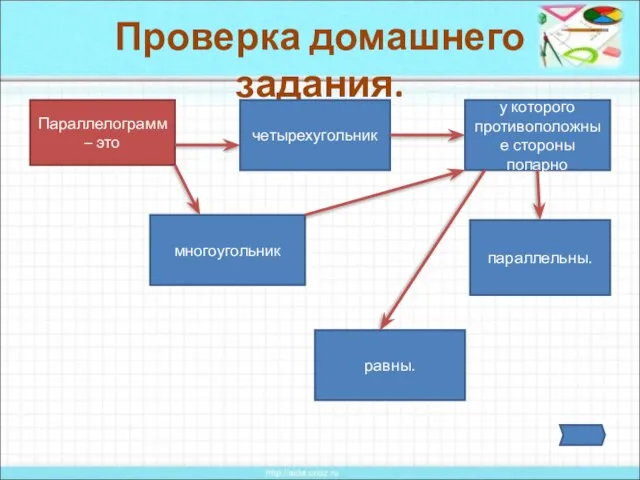 Проверка домашнего задания. Параллелограмм – это четырехугольник равны. многоугольник у которого противоположные стороны попарно параллельны.