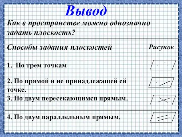 Вывод Как в пространстве можно однозначно задать плоскость? 1. По трем точкам