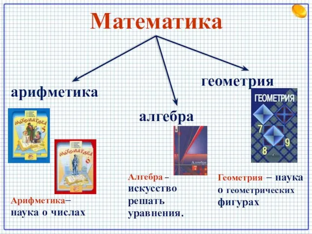 Математика арифметика алгебра геометрия Арифметика– наука о числах Алгебра – искусство решать