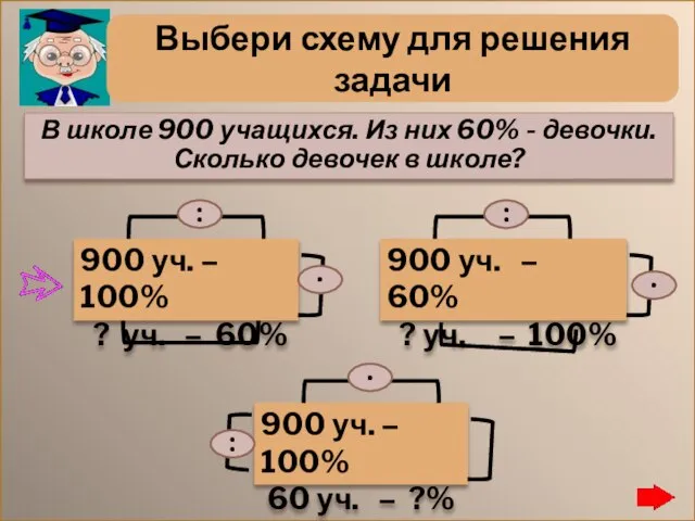 Выбери схему для решения задачи В школе 900 учащихся. Из них 60%