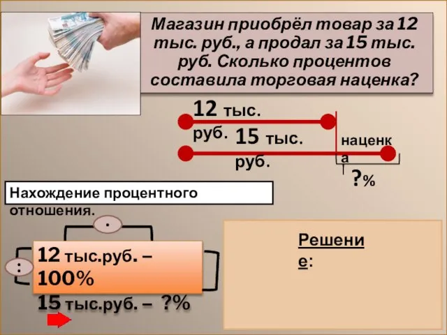 Магазин приобрёл товар за 12 тыс. руб., а продал за 15 тыс.