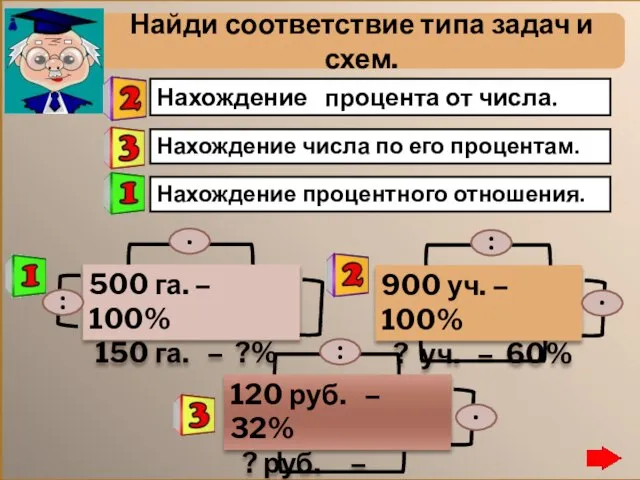 Нахождение процента от числа. Нахождение числа по его процентам. Найди соответствие типа