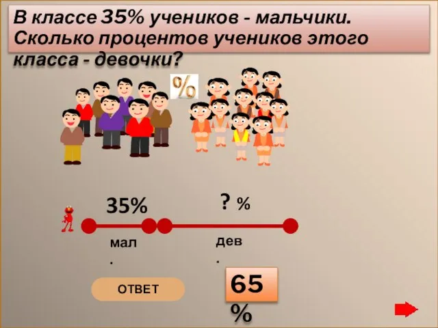 В классе 35% учеников - мальчики. Сколько процентов учеников этого класса - девочки? ОТВЕТ 65%