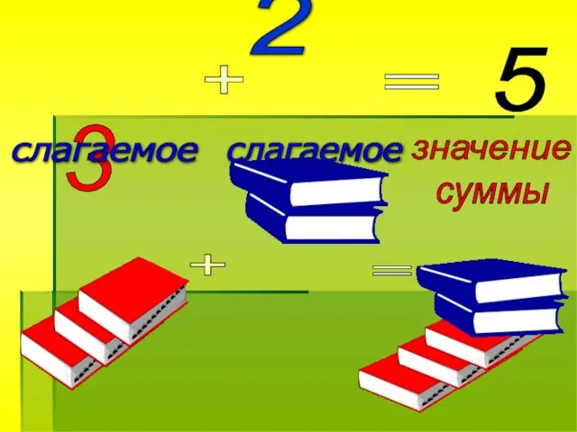 2 + 3 = 5 слагаемое слагаемое + =