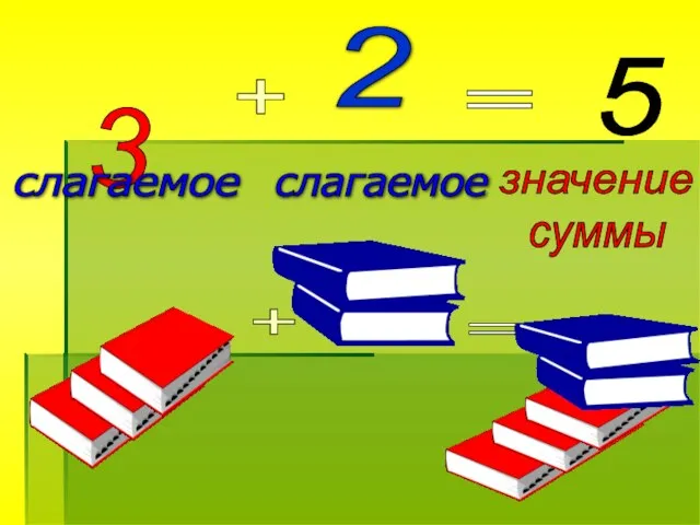 2 + 3 = 5 слагаемое слагаемое + =