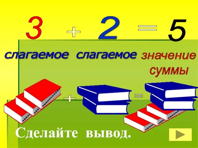 Сделайте вывод. 2 + 3 = 5 слагаемое слагаемое + =