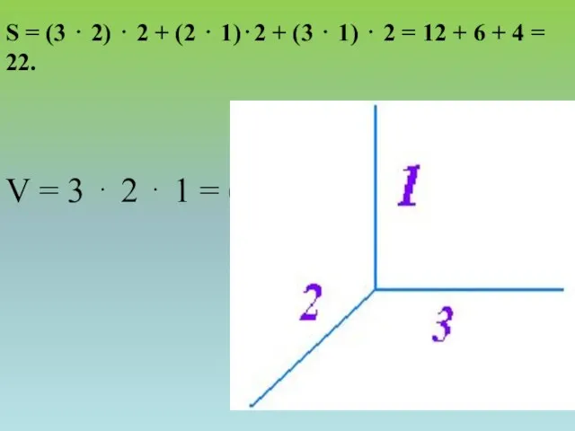 V = 3 ⋅ 2 ⋅ 1 = 6. S = (3