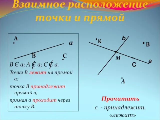 Взаимное расположение точки и прямой А В С В Є а; А