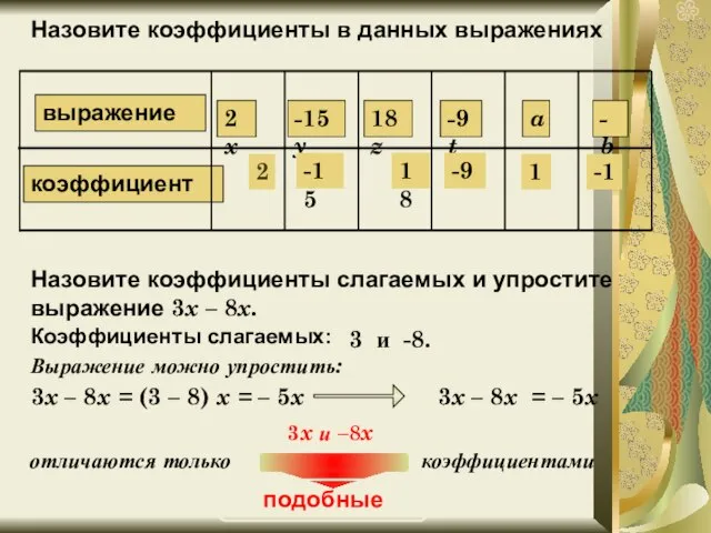 У 545. Назовите коэффициенты в данных выражениях: 2 -15 18 -9 1