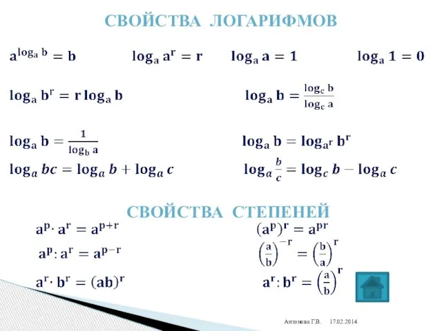 Антонова Г.В. Свойства логарифмов Свойства степеней