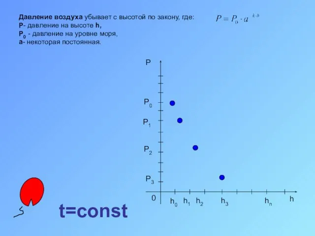 Давление воздуха убывает с высотой по закону, где: P- давление на высоте