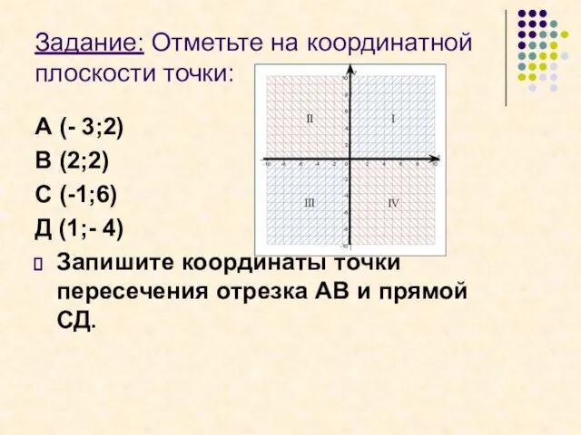 Задание: Отметьте на координатной плоскости точки: А (- 3;2) В (2;2) С
