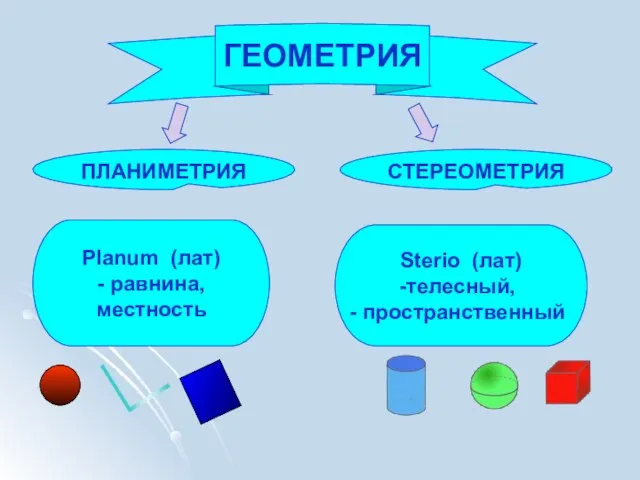 ГЕОМЕТРИЯ ПЛАНИМЕТРИЯ СТЕРЕОМЕТРИЯ Planum (лат) - равнина, местность Sterio (лат) телесный, пространственный