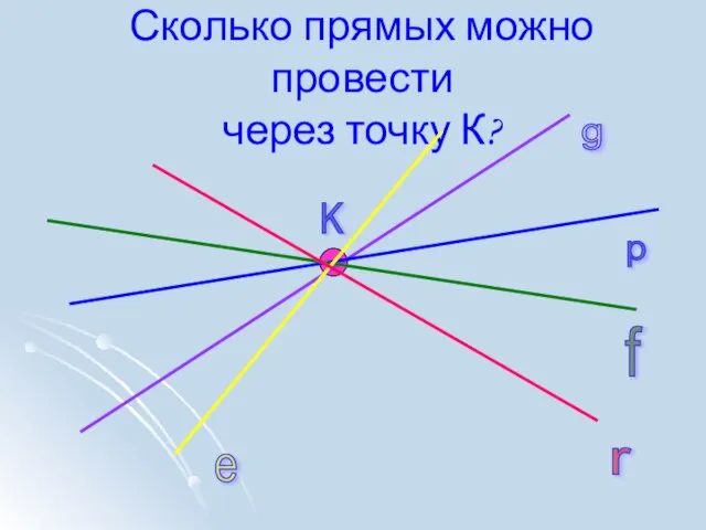 Сколько прямых можно провести через точку К? K g p f e r