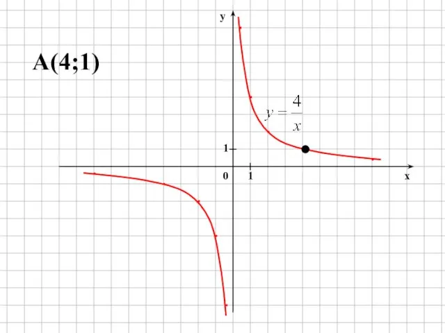 A(4;1)