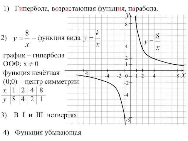 1) Гипербола, возрастающая функция, парабола. В I и III четвертях 4) Функция убывающая