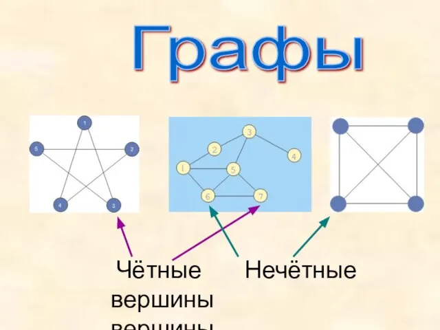 Графы Чётные Нечётные вершины вершины