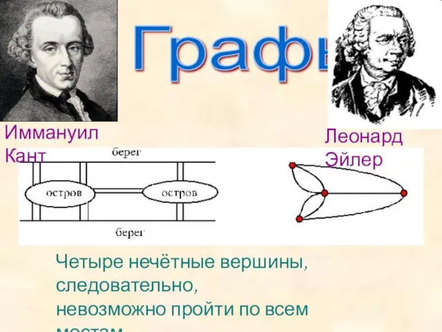 Графы Четыре нечётные вершины, следовательно, невозможно пройти по всем мостам, не проходя