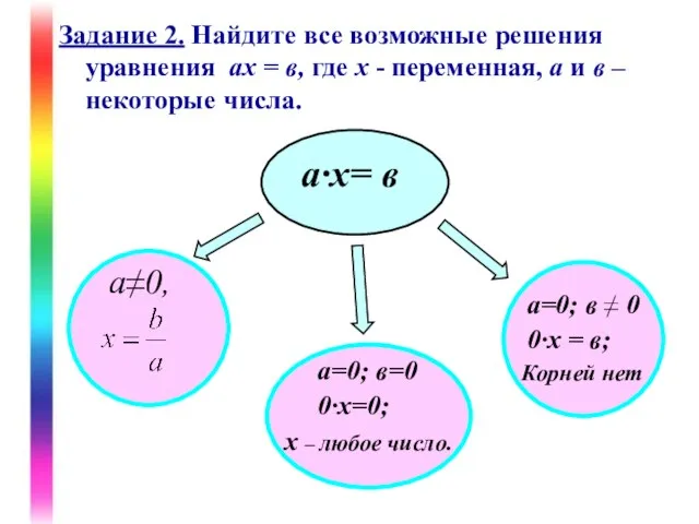 Задание 2. Найдите все возможные решения уравнения ах = в, где х