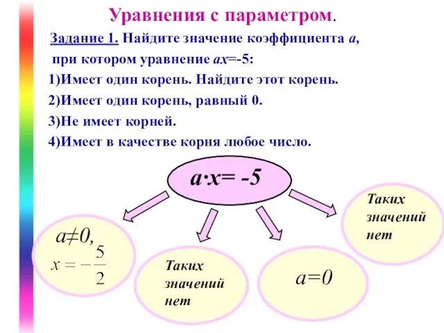 Уравнения с параметром. Задание 1. Найдите значение коэффициента а, при котором уравнение