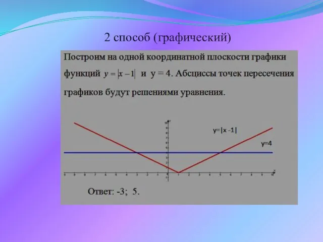 2 способ (графический)